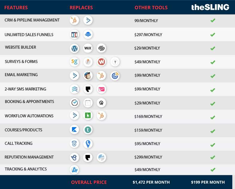 The Sling Comparison Marketing Features